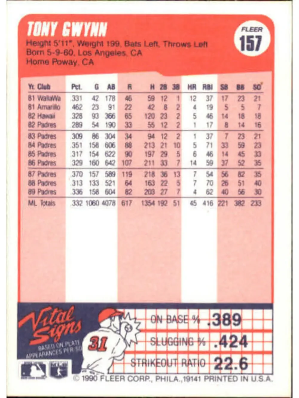 1990 Tony Gwynn Fleer Baseball Card #157